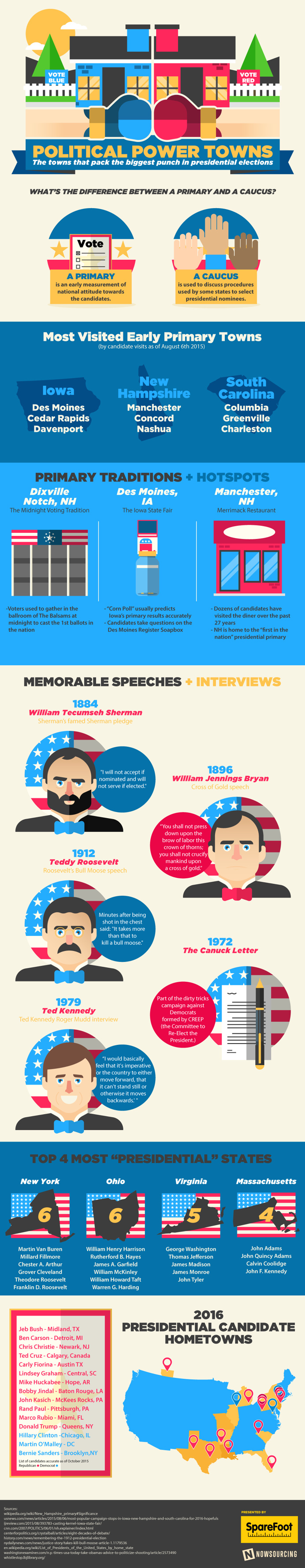 American #politics can be a tricky business. Learn which U.S. cities are #political power towns from this infographic!