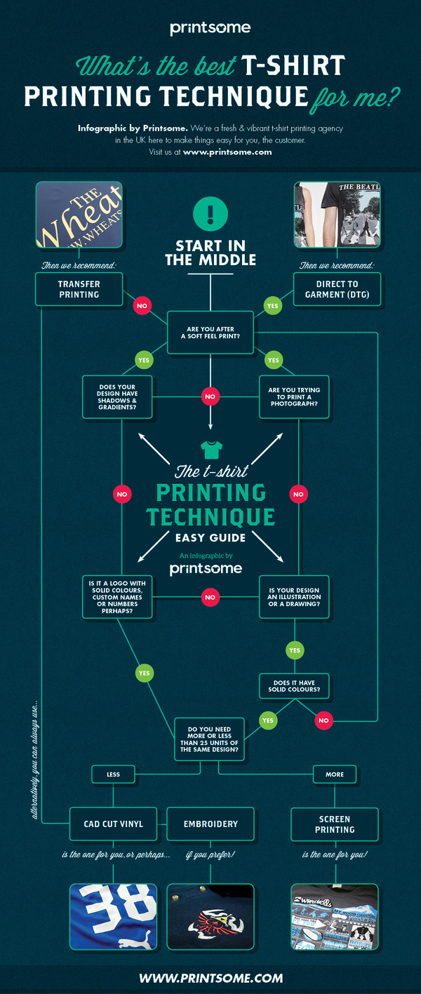 T shirt printing technique