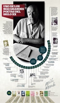 Infografía, infographic