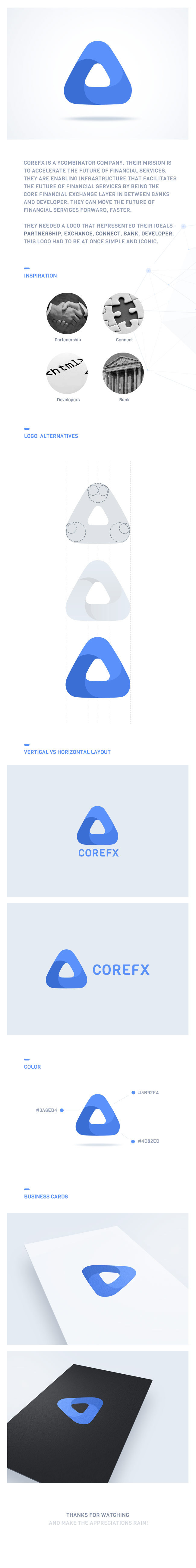 CoreFX