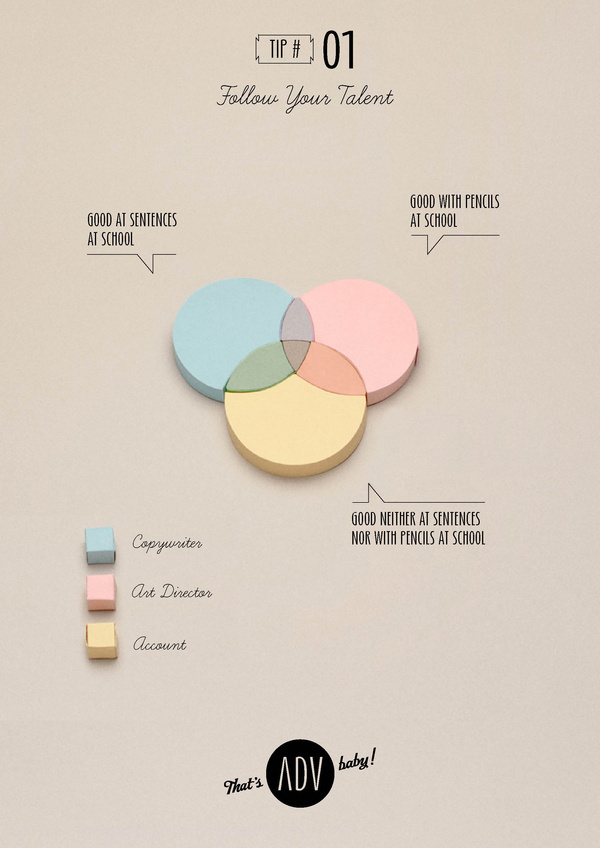 Infographic design idea #317: That's ADV baby! | Manifesto on Behance #infographic #paper #humor