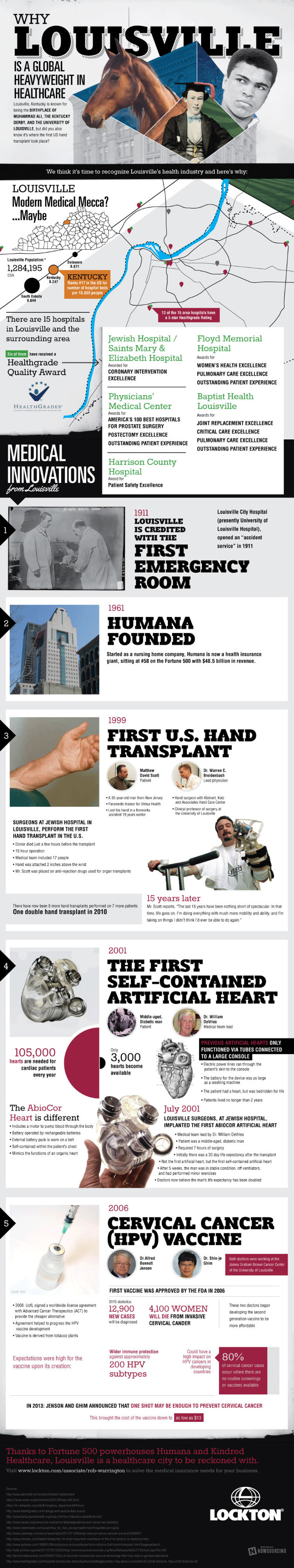 Learn more about the #medical advancements that have taken place in #Louisville from this #infographic.
