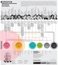 Infografia, infographic