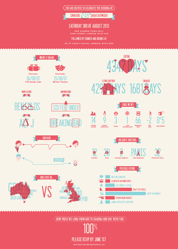 Wedding Invitation Infographics (Screen printed) on Behance #infographics #infographic #print #screen #info #graphics #wedding