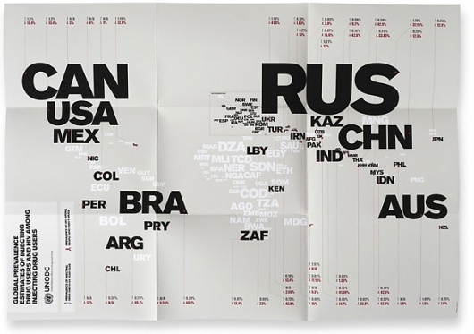 Google Image Result for http://carlyhitchcock.files.wordpress.com/2010/04/harry-pearce-russian-drug-posters.jpg #type #map