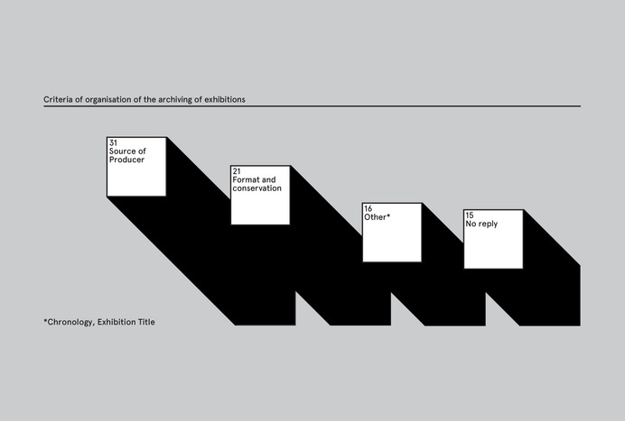 Hey MACBA Folding Exhibition #infographics