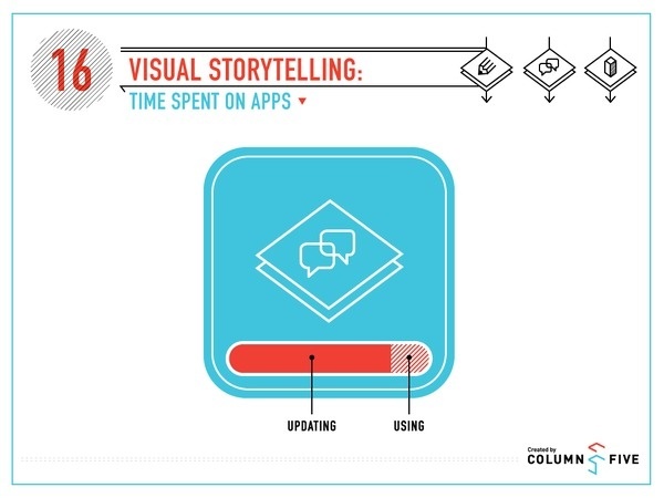 Visual Storytelling: Time Spent on Apps #tech #apps #infographics #time #spent
