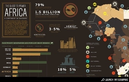 African Electricity and Renewable Energy - Environment - GOOD #africa #infographic #design
