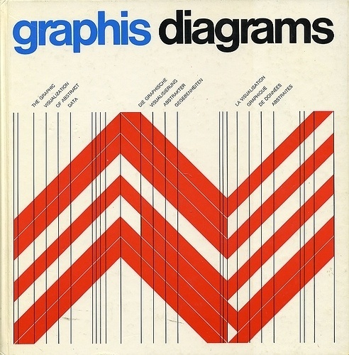 231784409_e50aa719a1.jpg (492×500) #diagram #graphis #vintage