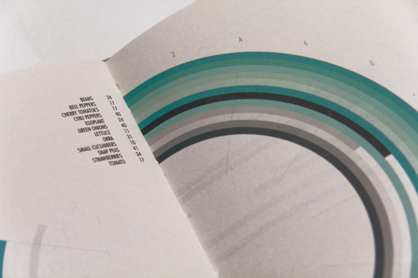 Editorial Page Layout