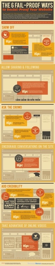 Social Proof Your Web Site #website #infographic #proof #social