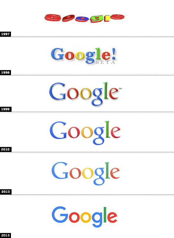 Google 2015