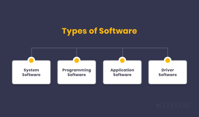 major types of software