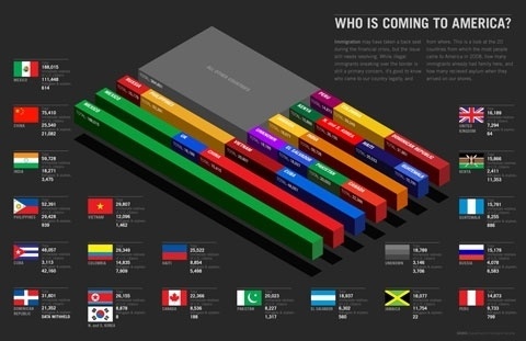GOOD Magazine archives great graphics - Time Out Chicago #infographic #good #magazine