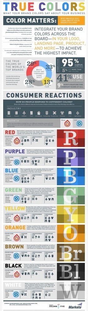 'Cell by Cell - Why We Have Not Cured Cancer' #infographic