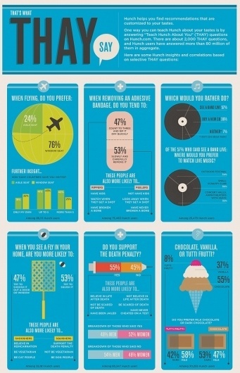 Infographic Of The Day: Can Tiny Whims Reveal Your Truest Self? | Co.Design #what #say #thay #thats #hunch