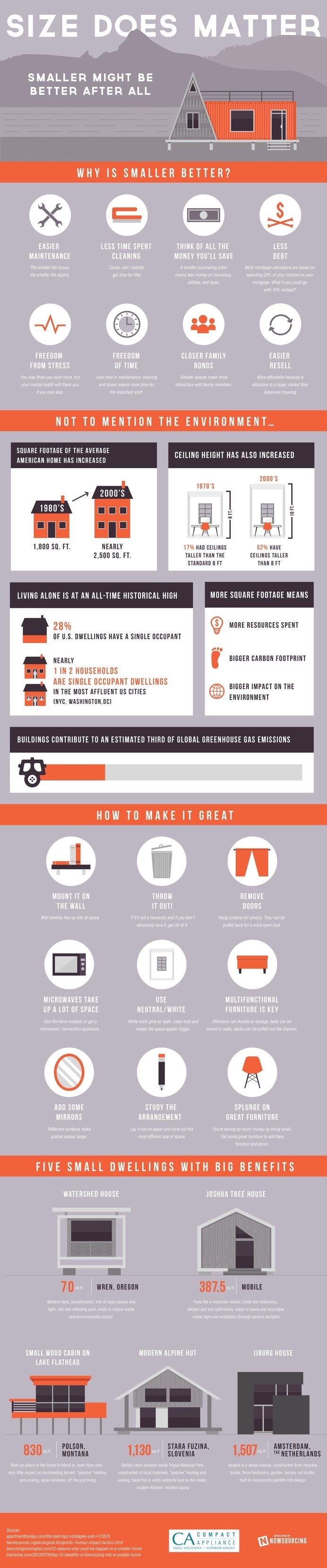 Check out the latest on the tiny house movement with this infographic. Is it time to reduce your carbon footprint? #going #tiny #green #house #carbon #movement #footprint