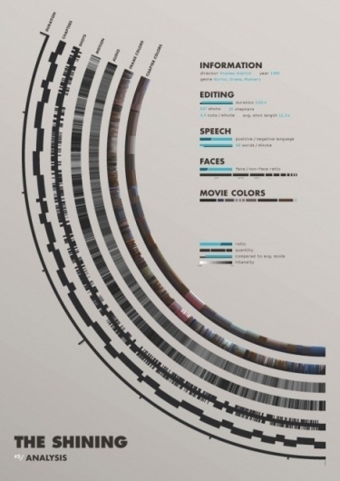 Art Union #design #graphic #poster
