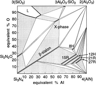 Full size image (20 K) #diagram #science #graph #chart