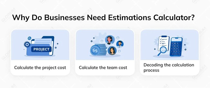 Are you looking for a way to ensure that your software development project stays within budget and is successful? The solution could be as easy as using the cost calculator. In this blog post, we will explore how utilizing this essential tool can give you an idea and rough estimate of what it would cost before even starting the process of app creation.

