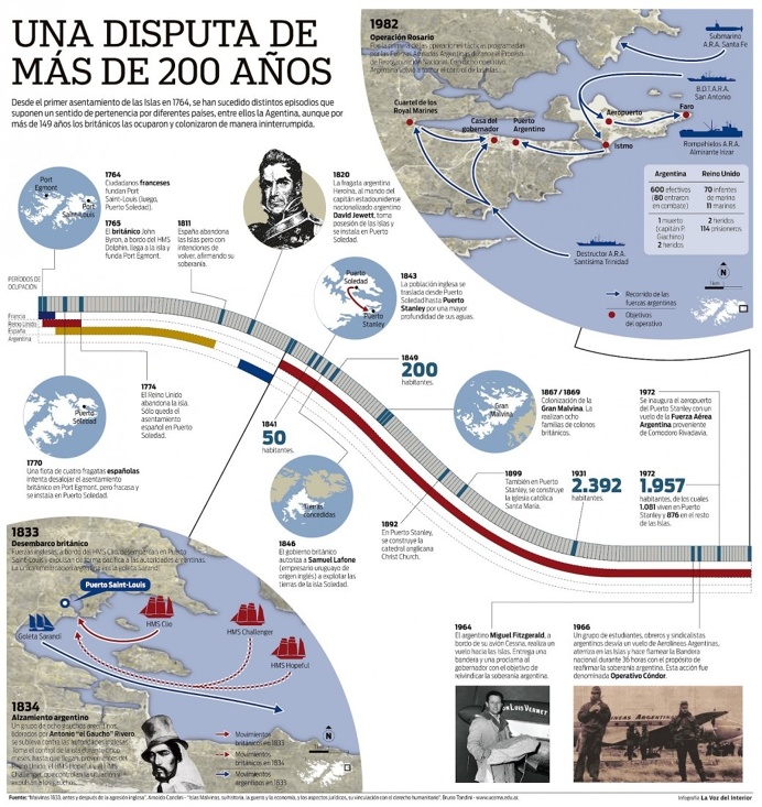 Infografia, infographic