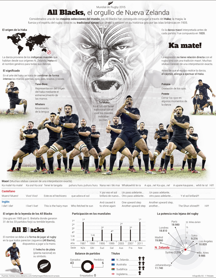 Infografias, infographics