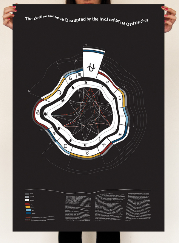 The 13th Sign of the Zodiac on the Behance Network #illustration #design #poster #typography