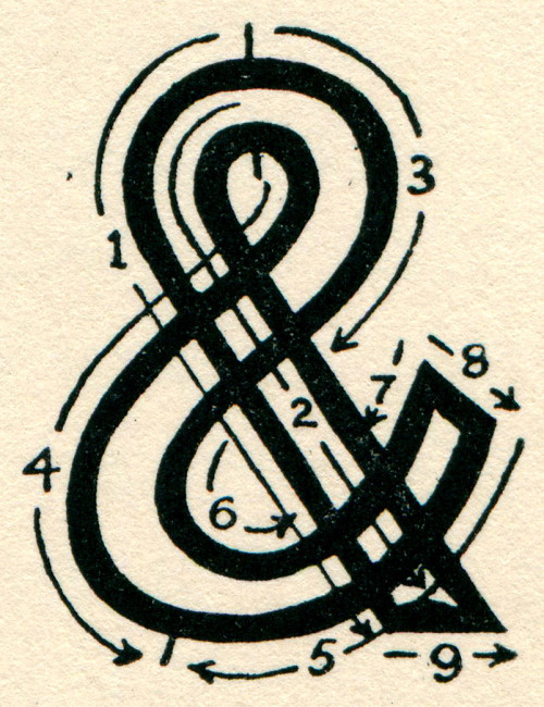 ampersand, symbol, type #ampersand #type #symbol