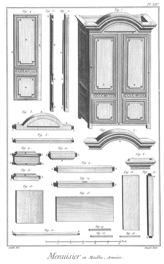Furniture Design Reference: Diagrams of 18th Century Furniture Broken Down Into Its Components