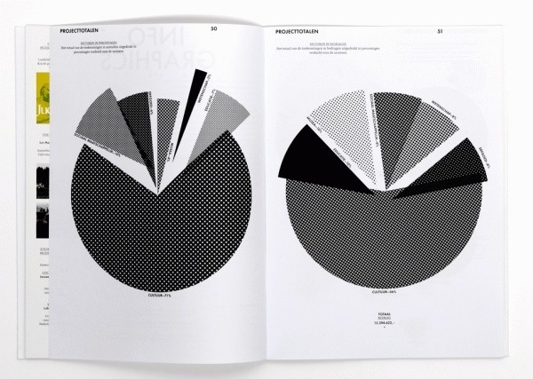 84_sns4653.gif (982×700) #infographics