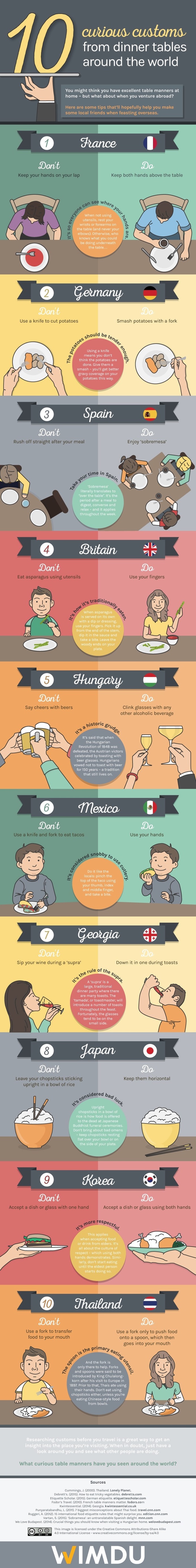 10 Curious Customs from Dinner Tables around the World - Infographic