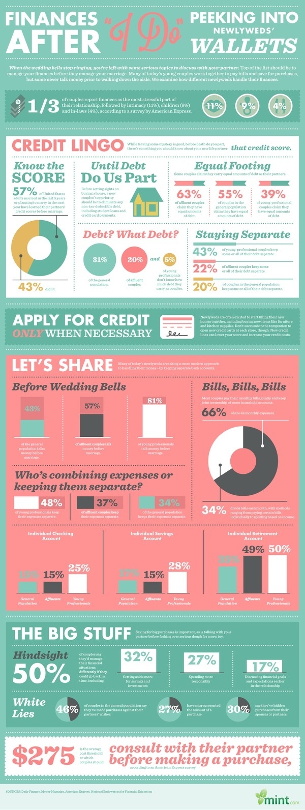 Wedding Finances #infographics
