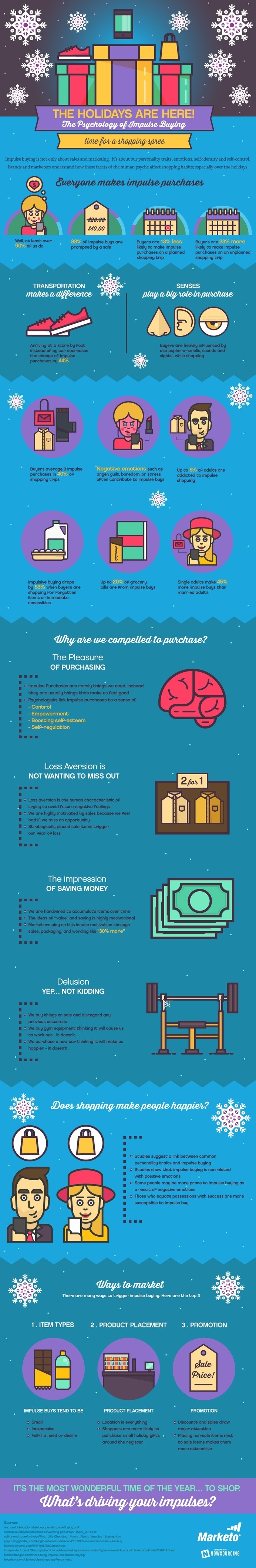 Learn all about the psychology of impulse buying from this infographic. Almost all of us do it! #buying #holiday #shopping #impulse