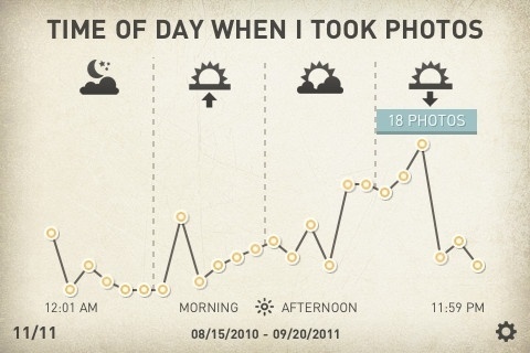 Photo Stats – infographic creator for your iPhone photos for iPhone, iPod touch (4th generation), iPad 2 Wi-Fi, and iPad 2 Wi-Fi + 3G on the iTunes #iphone #app #infographics #ipad