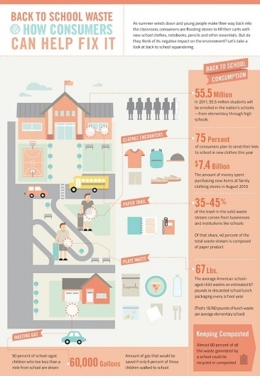 Infographic design idea #256: Infographic Of The Day: Is School A Waste? | Co. Design #infographics #school
