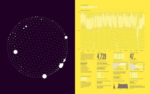 Balla Dora Typo Grafika: The 2012 Feltron Annual Report #infographics