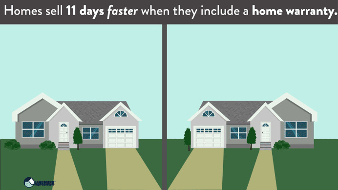 A home warranty sells a home 11 days faster.