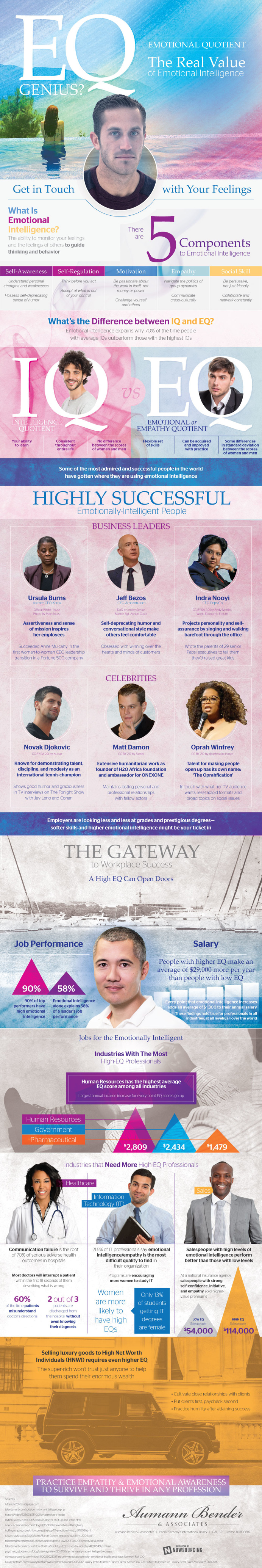 The Real Value of Emotional Intelligence (Infographic)
