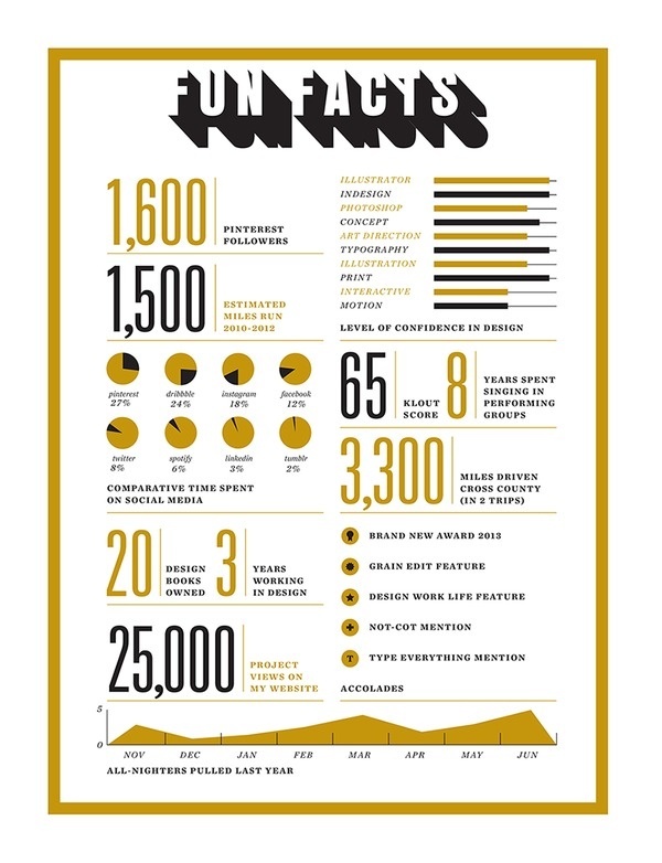 Infographic design idea #40: Amber_asay_fun_facts #infographic