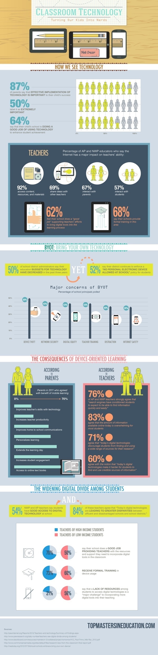 Classroom Technology: Turning Our Kids Into Nerds #infographic #design #graphic