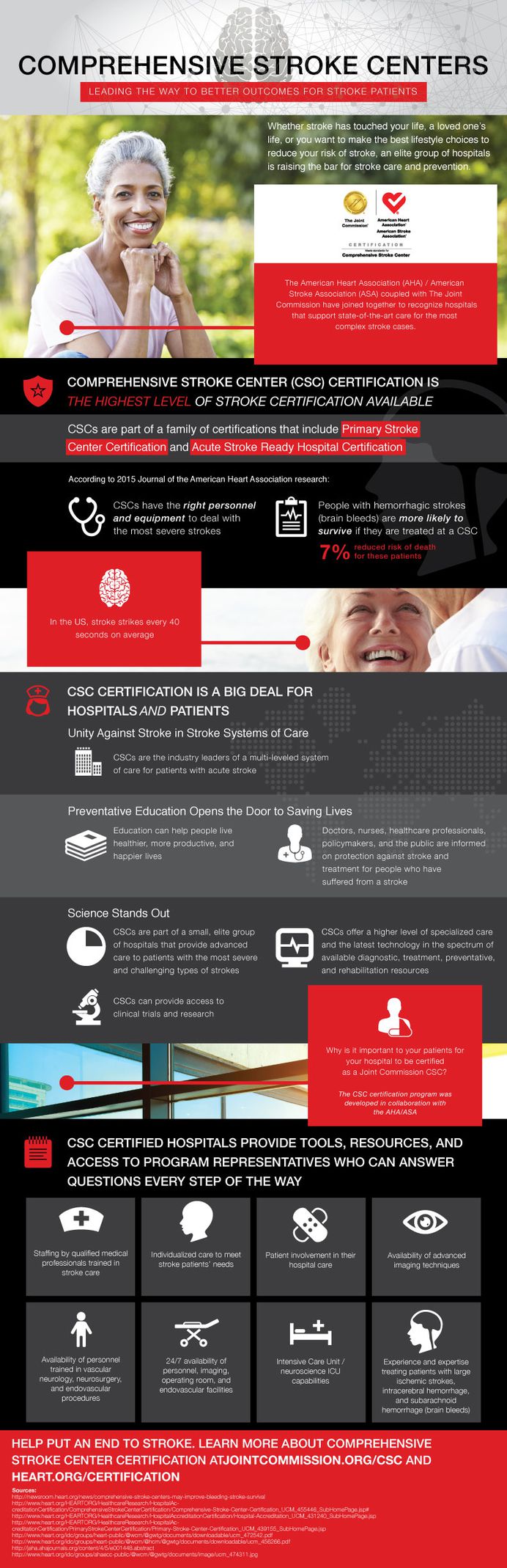 Comprehensive Stroke Centers Infographic