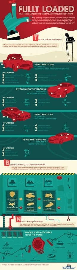 Bond cars and gadgets infographic #infographic #bond #james #cars #gadgets