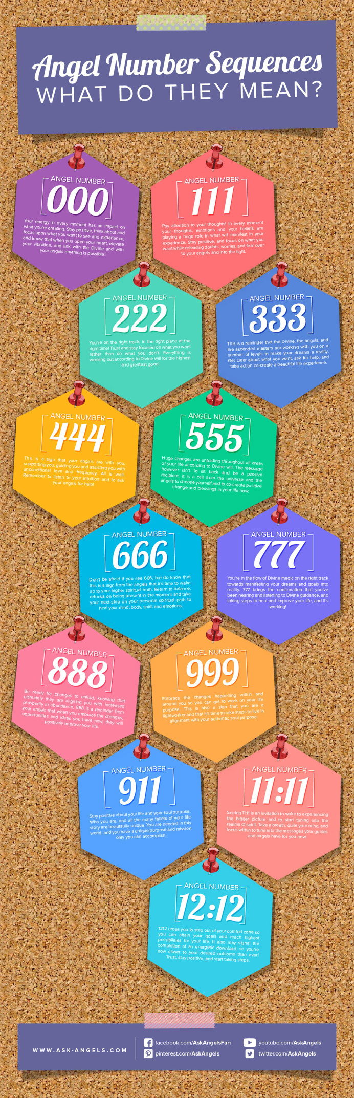 Angel Numbers Guide