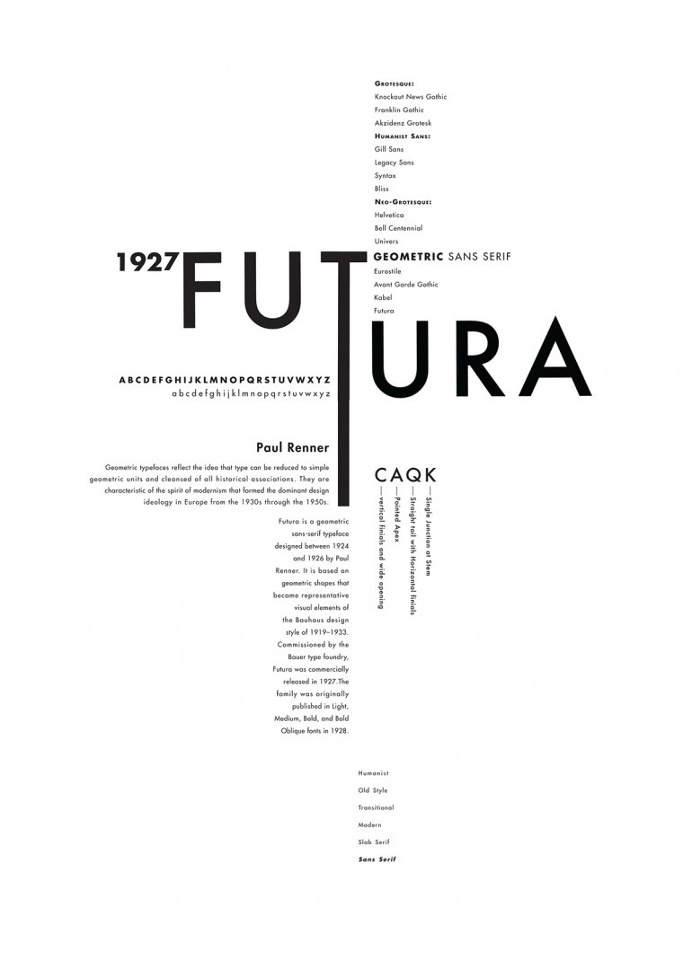 Type Classification Posters