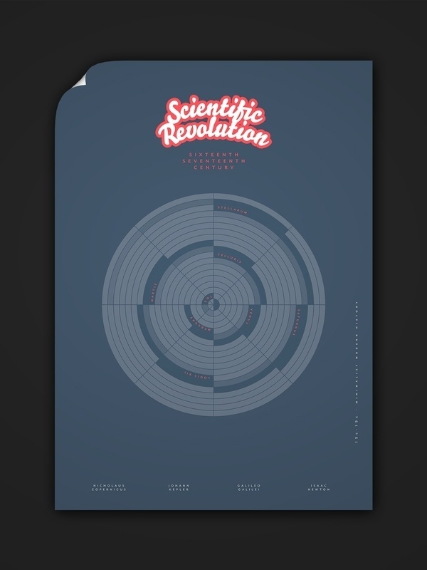 Minimalist Modern History 15c–19c on the Behance Network #history #modern #lee #wonchan #minimal #poster #minimalist #typography