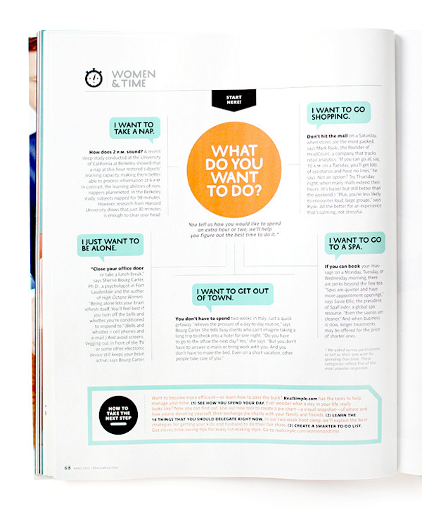 Hello | The Indigo Bunting: NEW WORK: Real Simple, Women #magazine