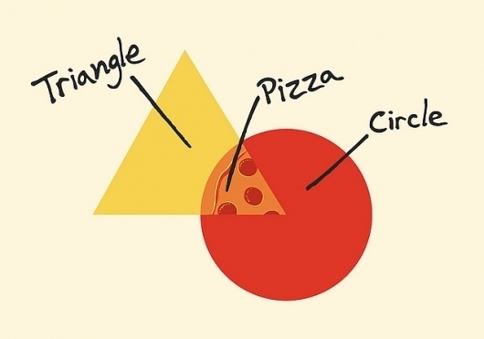6079968847_a3a7b55ed4_z.jpg (640×448) #infographics #pizza #pie chart