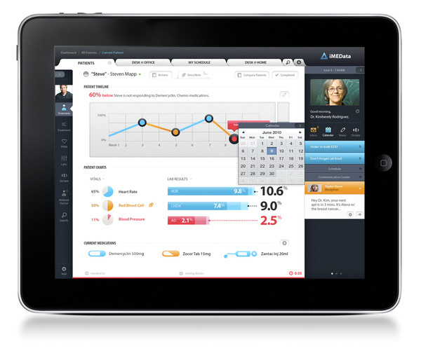 iMEData iPad Application on Behance #dashboard