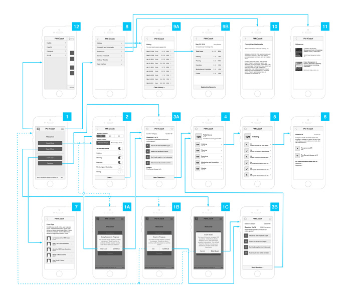 ICOACH APP WIREFRAME (PORTION)