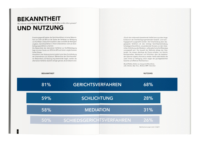 Editorial Design and Infographic for IHK Frankfurt, Germany | by Cohezion Design